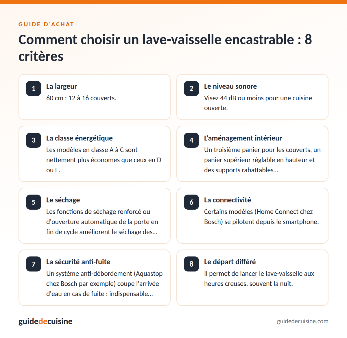 Infographie : les critères pour bien choisir un lave-vaisselle encastrable