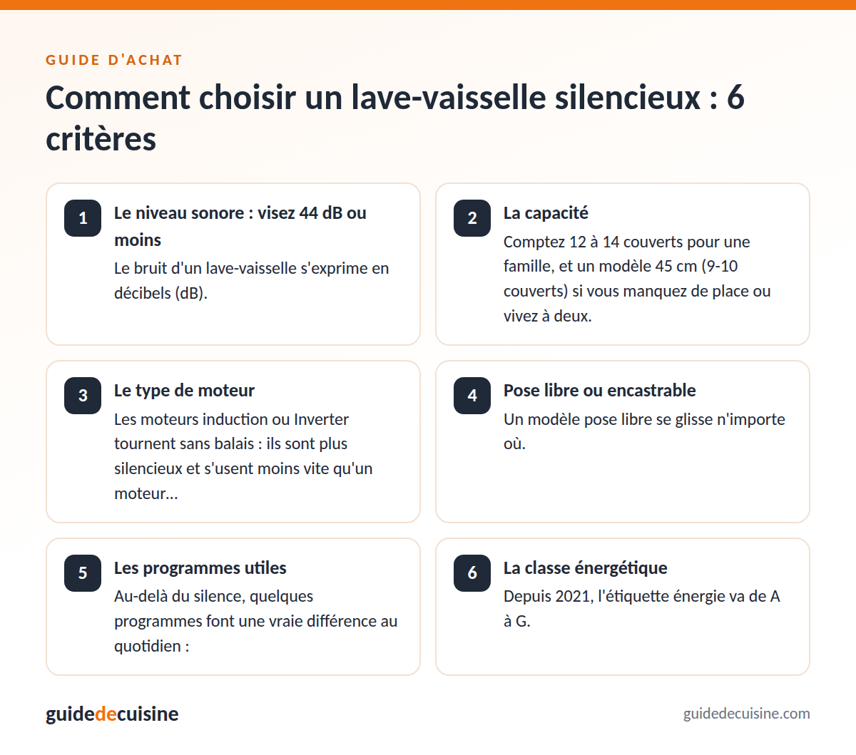 Infographie : les critères pour bien choisir un lave-vaisselle silencieux