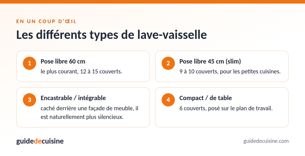 Infographie : les différents types de lave-vaisselle