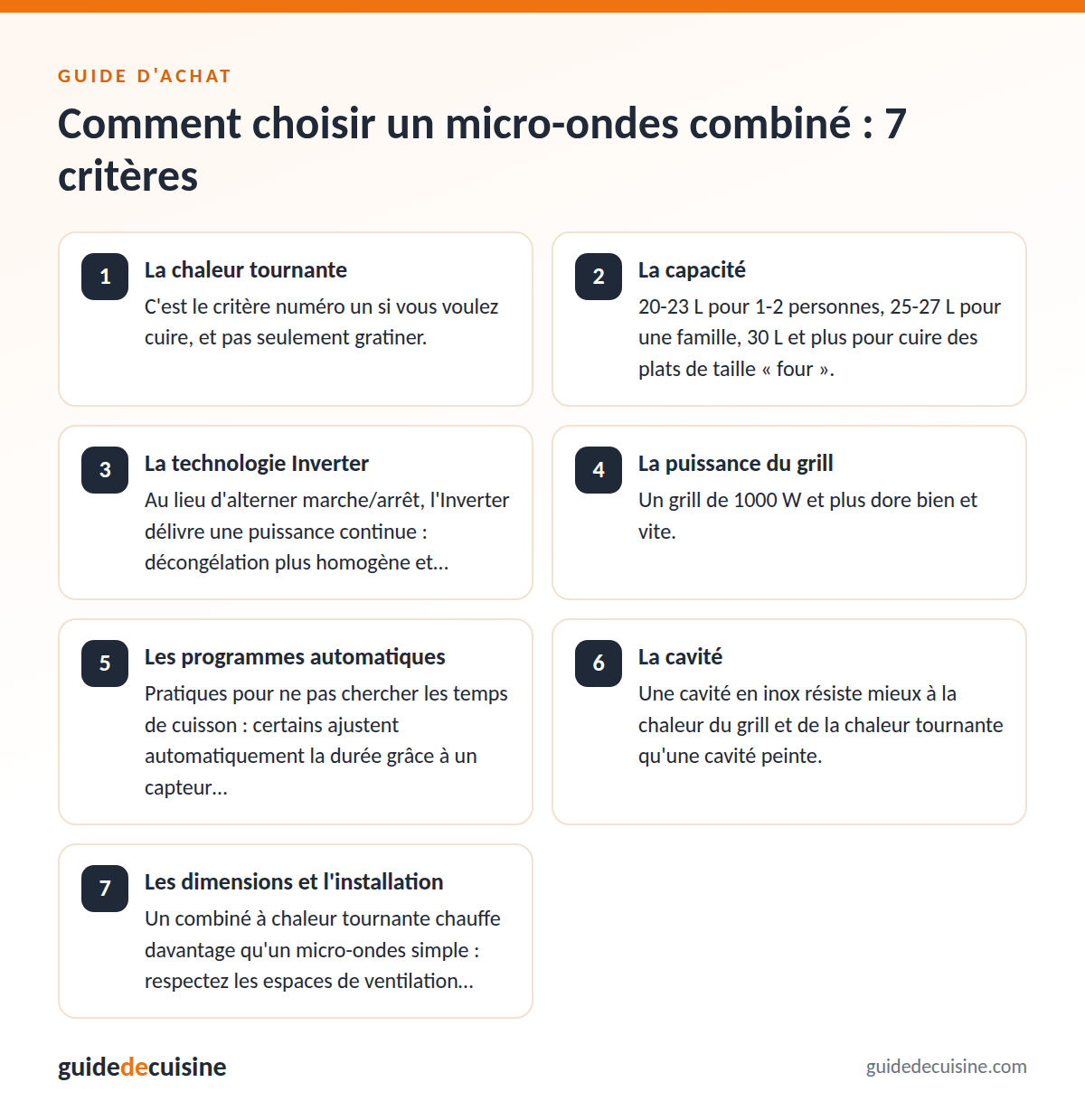 Infographie : les critères pour bien choisir un micro-ondes combiné