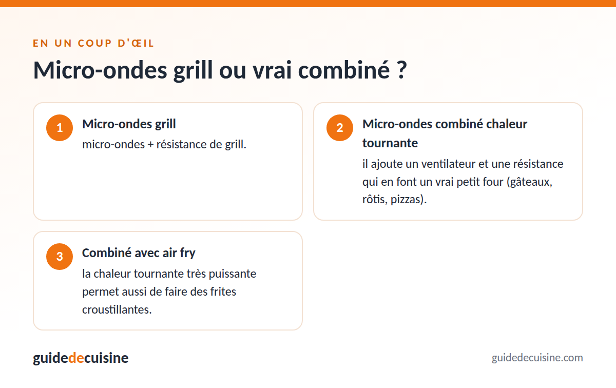 Infographie : micro-ondes grill ou vrai combiné ?