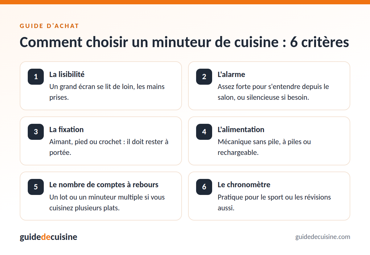 Infographie : les critères pour bien choisir un minuteur de cuisine