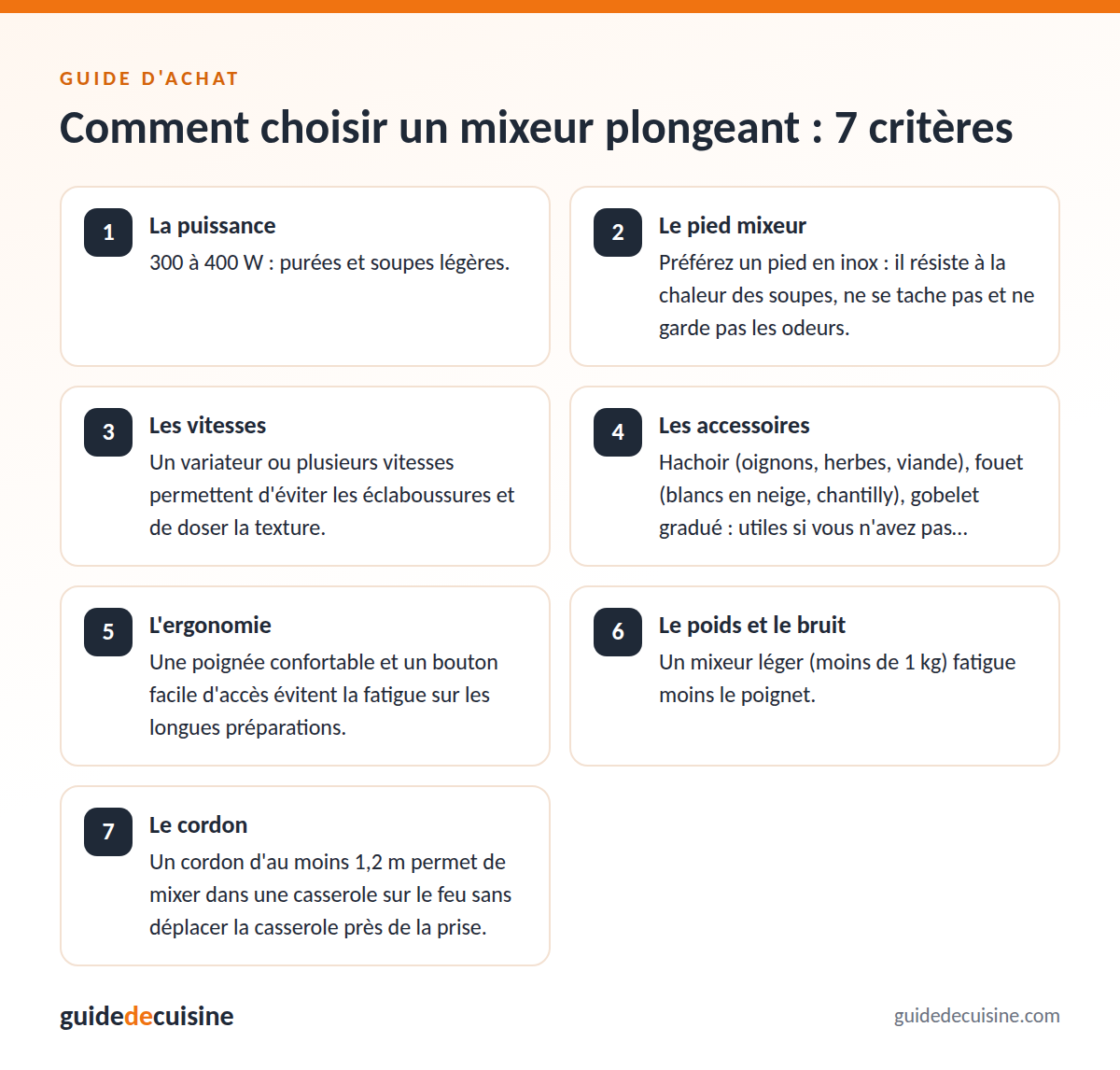 Infographie : les critères pour bien choisir un mixeur plongeant