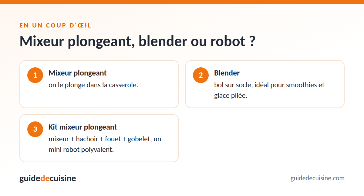 Infographie : mixeur plongeant, blender ou robot ?