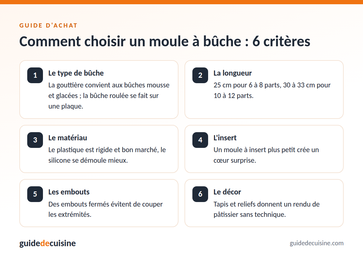 Infographie : les critères pour bien choisir un moule à bûche