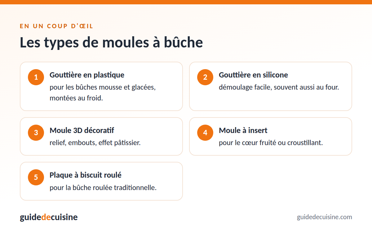 Infographie : les types de moules à bûche
