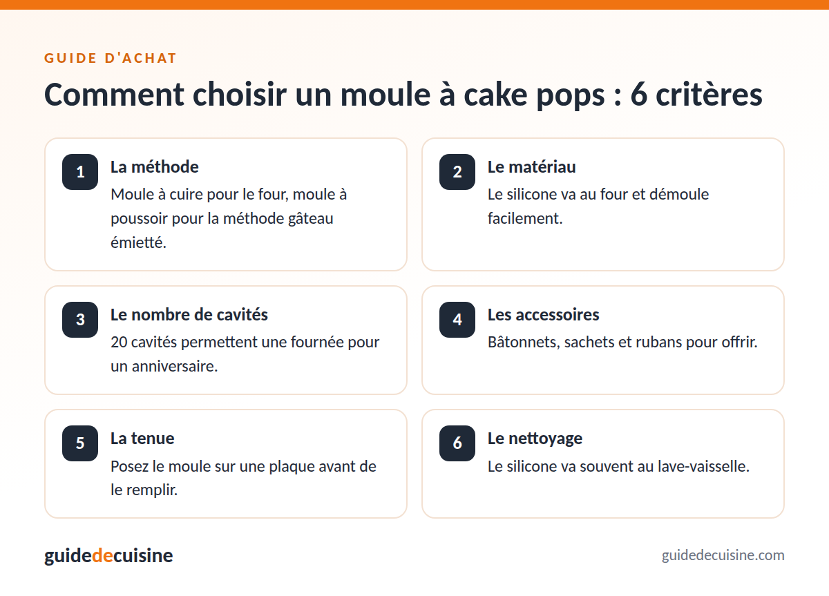 Infographie : les critères pour bien choisir un moule à cake pops