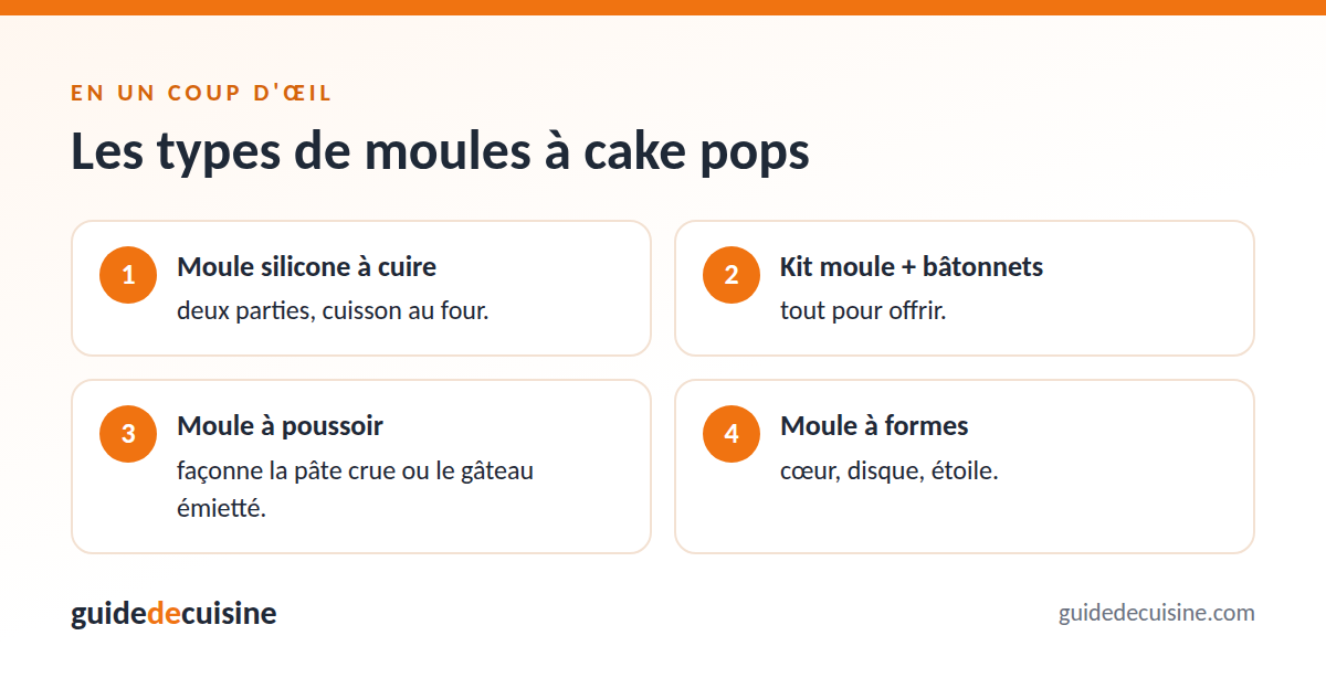 Infographie : les types de moules à cake pops