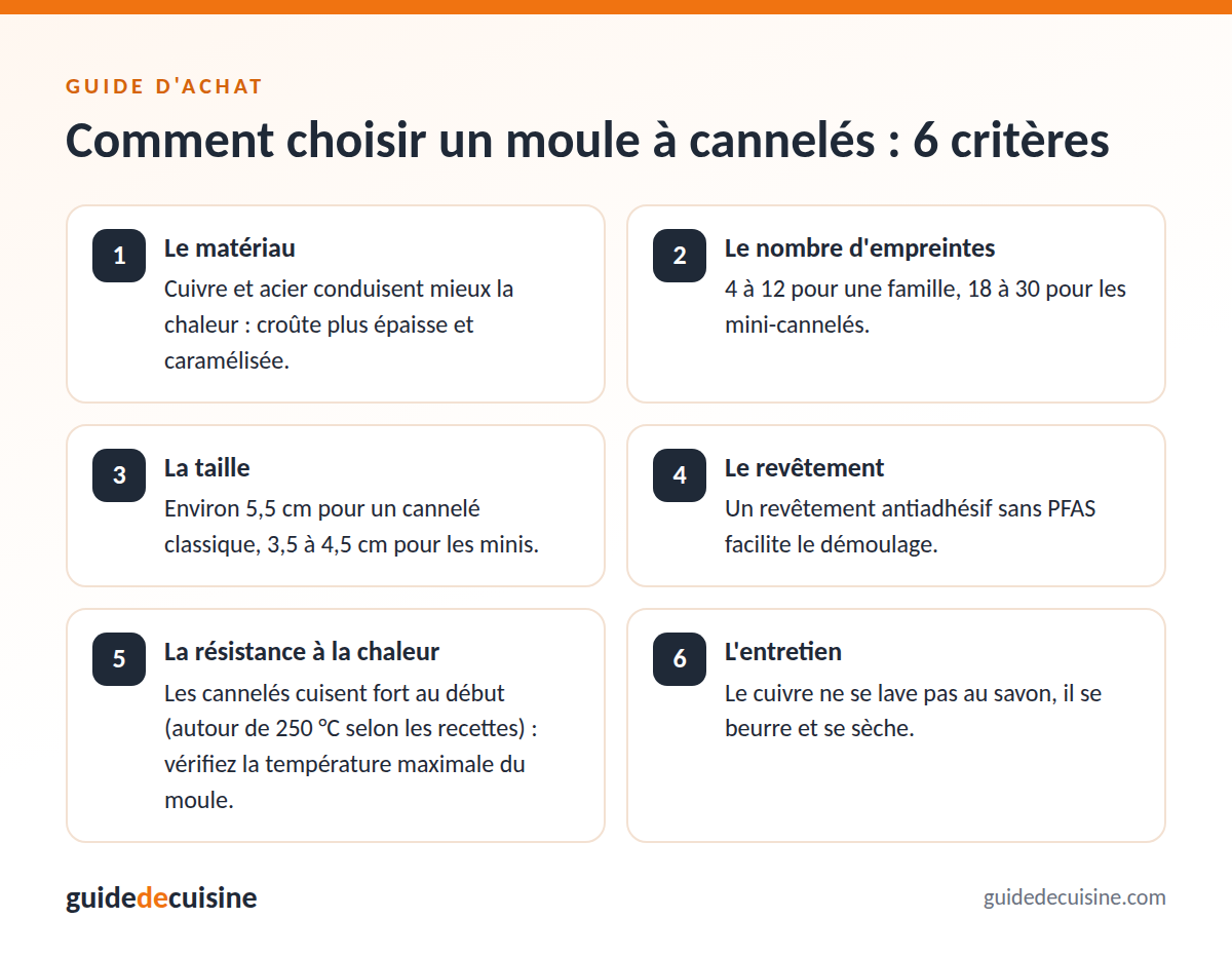 Infographie : les critères pour bien choisir un moule à cannelés