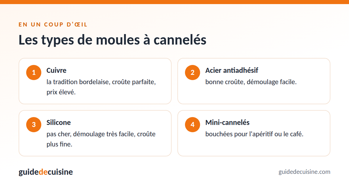 Infographie : les types de moules à cannelés