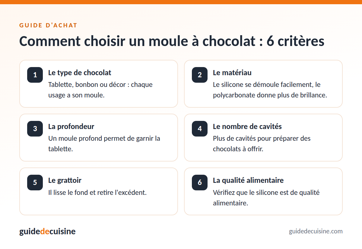 Infographie : les critères pour bien choisir un moule à chocolat