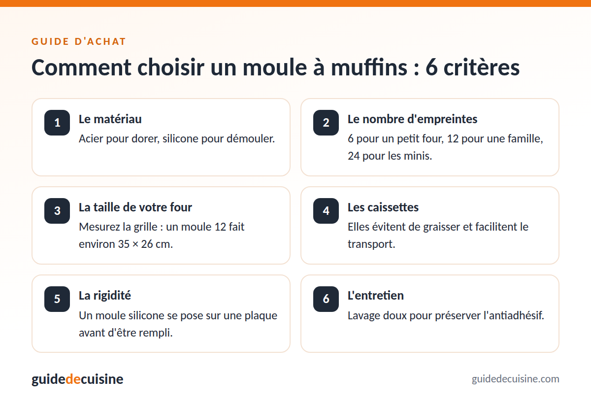 Infographie : les critères pour bien choisir un moule à muffins