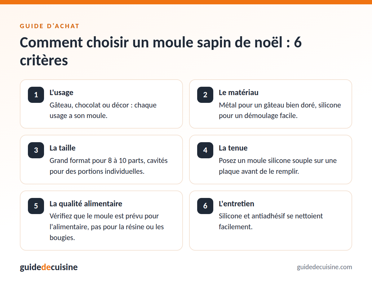 Infographie : les critères pour bien choisir un moule sapin de noël
