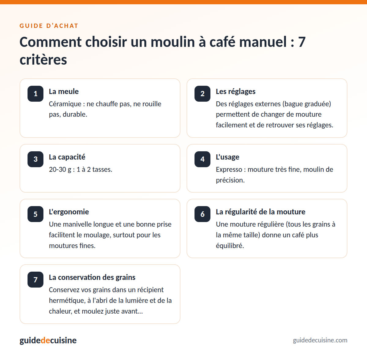 Infographie : les critères pour bien choisir un moulin à café manuel