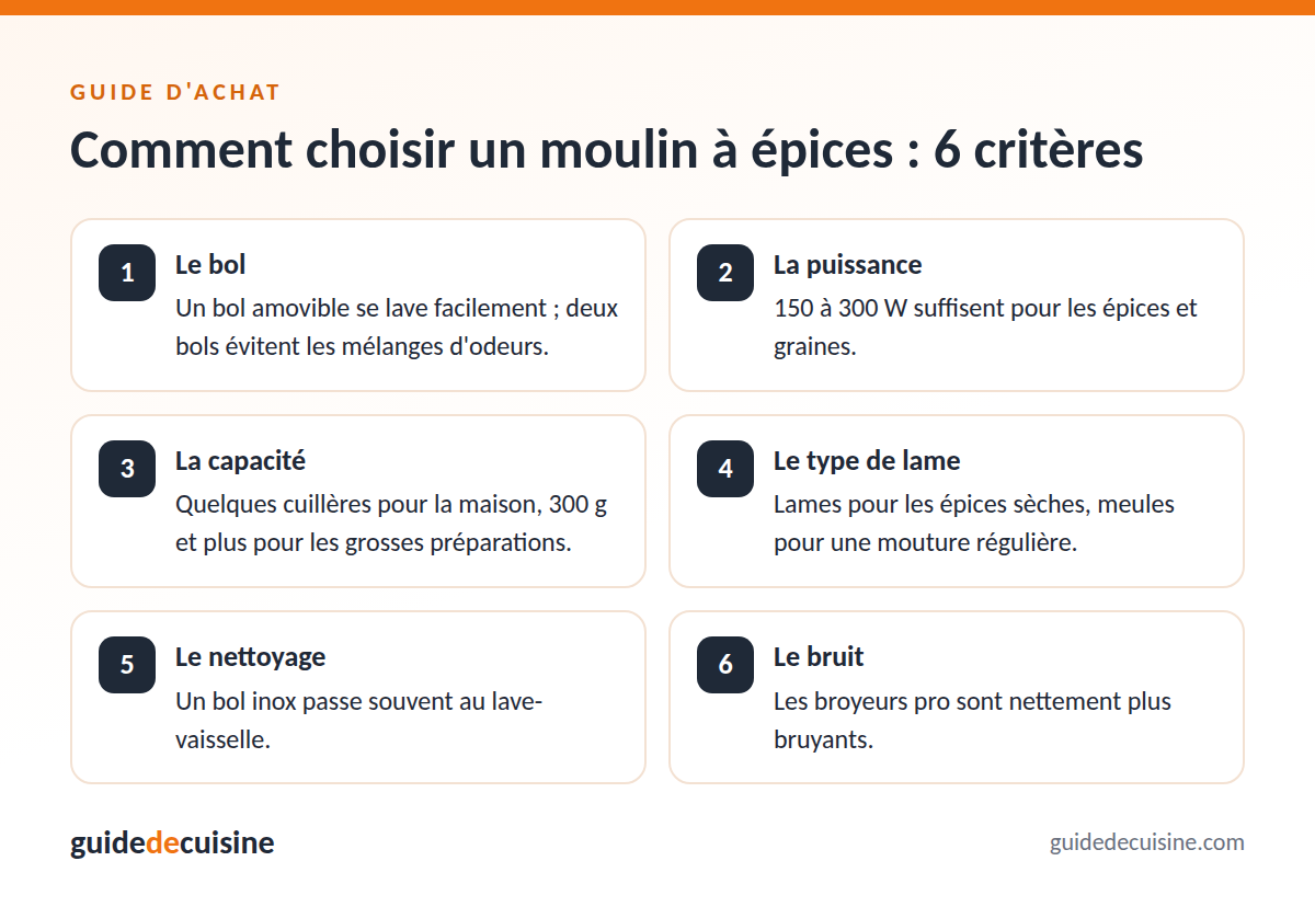 Infographie : les critères pour bien choisir un moulin à épices