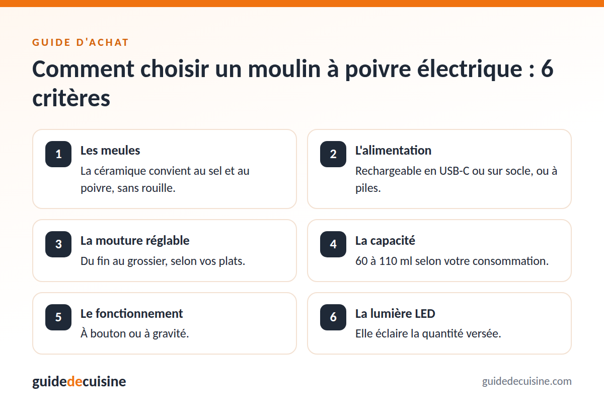 Infographie : les critères pour bien choisir un moulin à poivre électrique