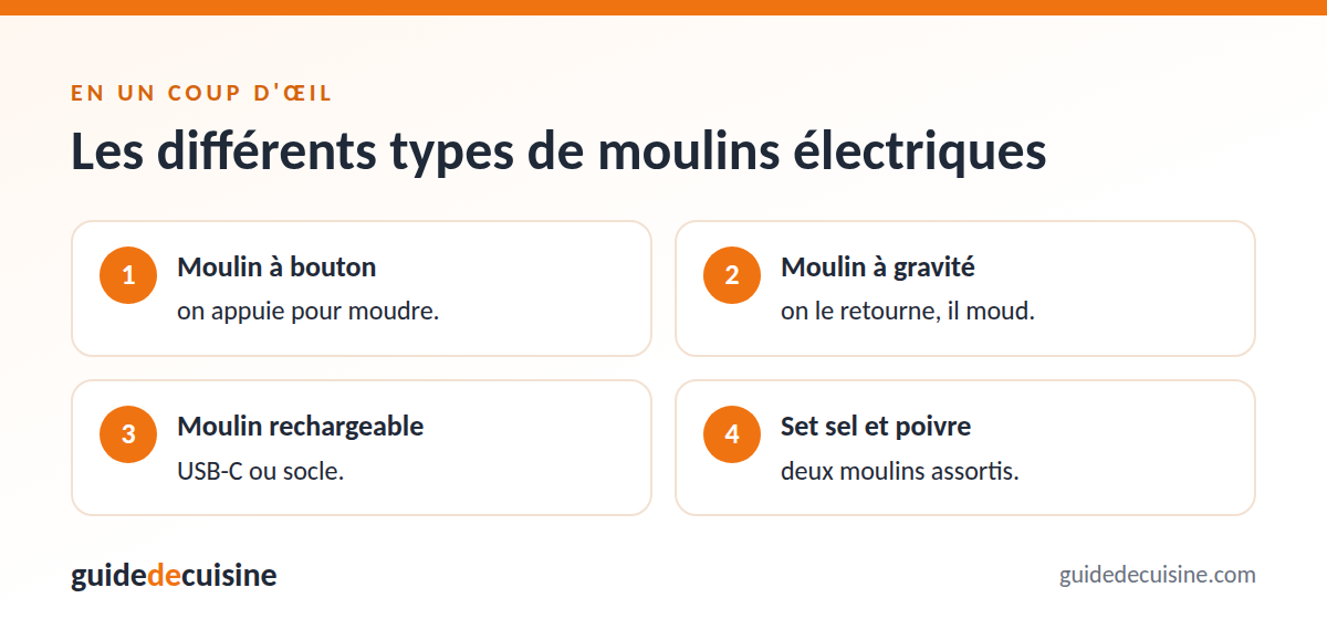 Infographie : les différents types de moulins électriques