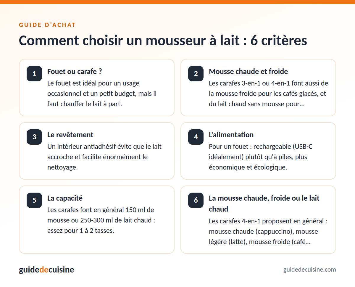 Infographie : les critères pour bien choisir un mousseur à lait