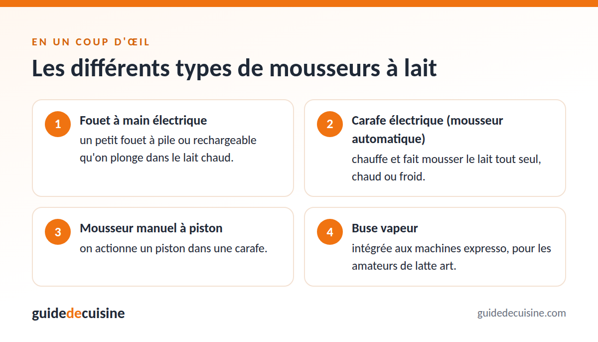 Infographie : les différents types de mousseurs à lait