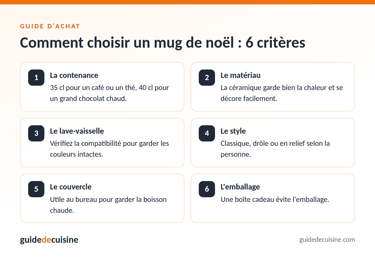 Infographie : les critères pour bien choisir un mug de noël