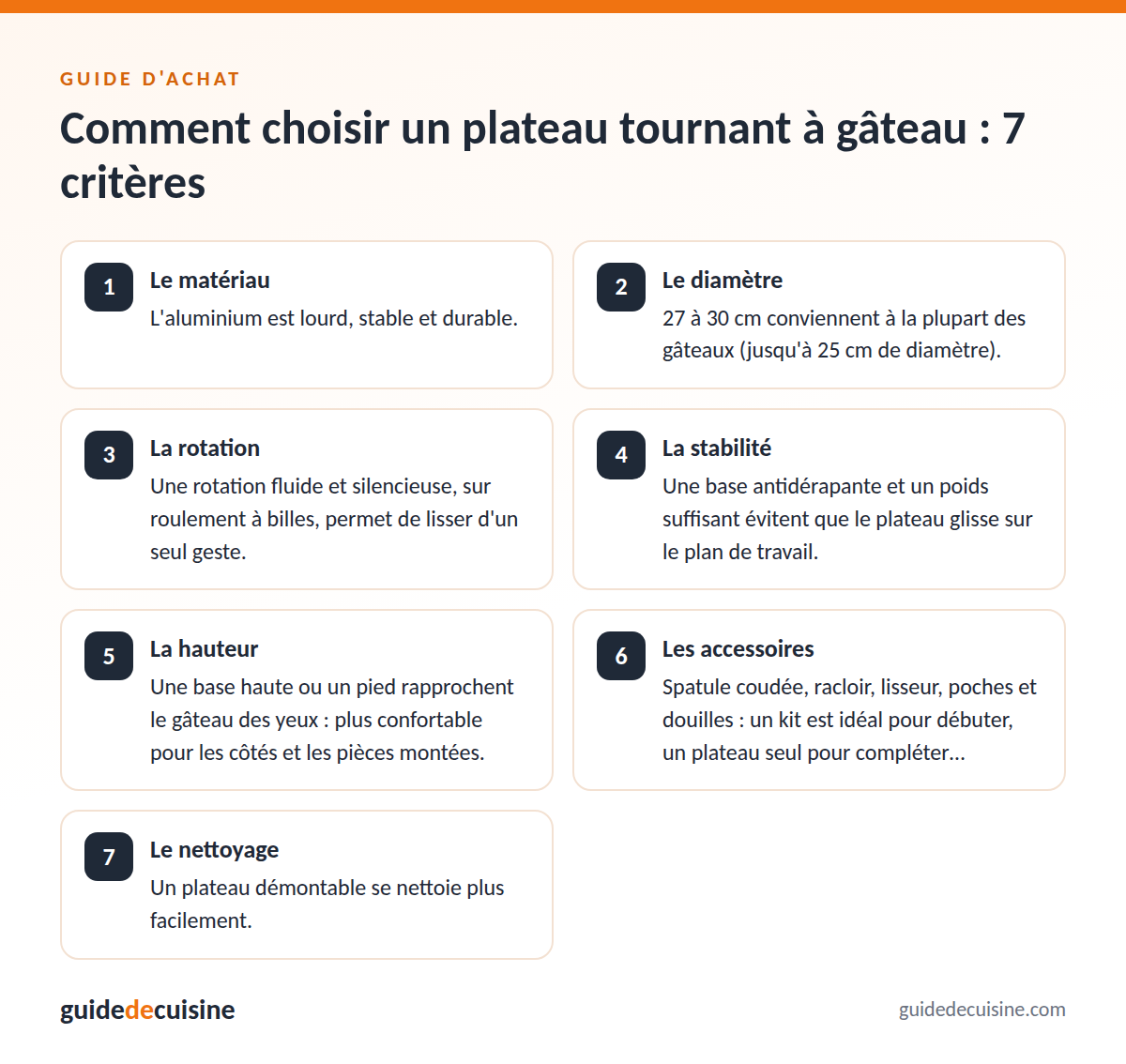 Infographie : les critères pour bien choisir un plateau tournant à gâteau