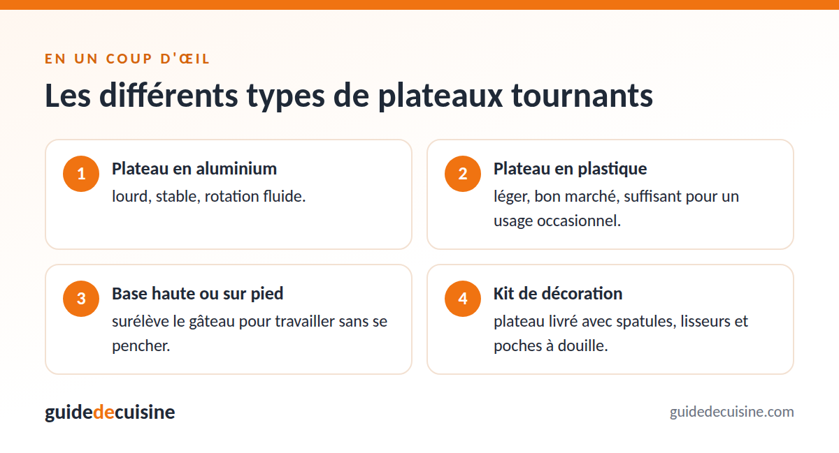 Infographie : les différents types de plateaux tournants