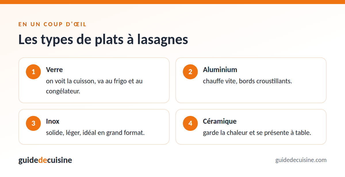 Infographie : les types de plats à lasagnes