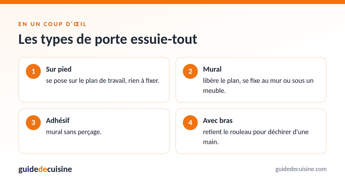 Infographie : les types de porte essuie-tout