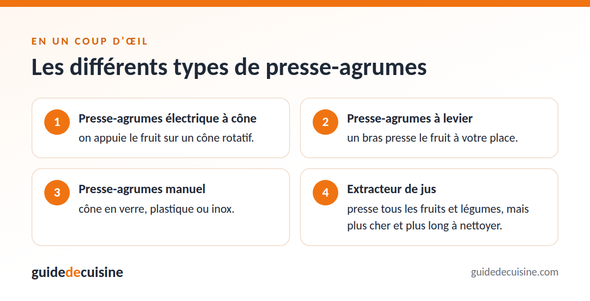 Infographie : les différents types de presse-agrumes