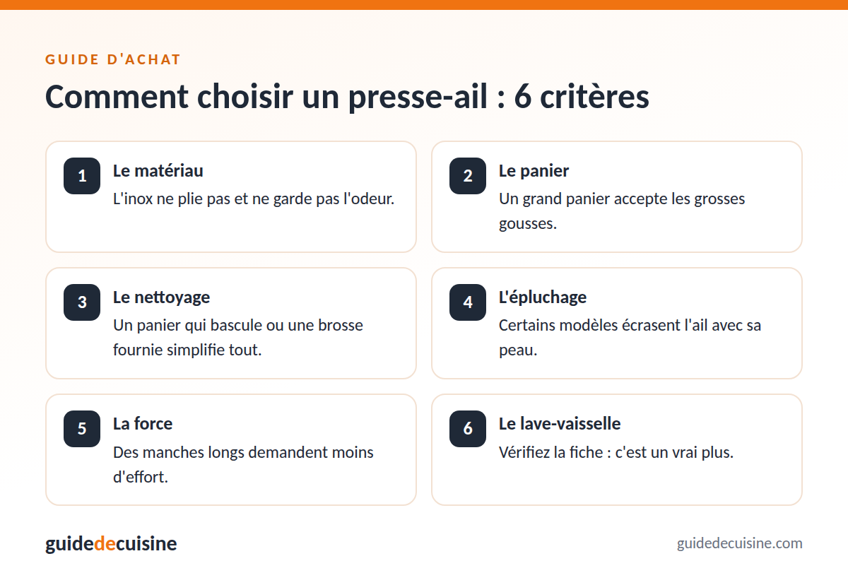 Infographie : les critères pour bien choisir un presse-ail