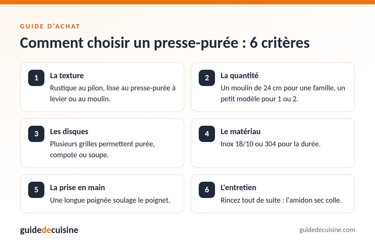 Infographie : les critères pour bien choisir un presse-purée