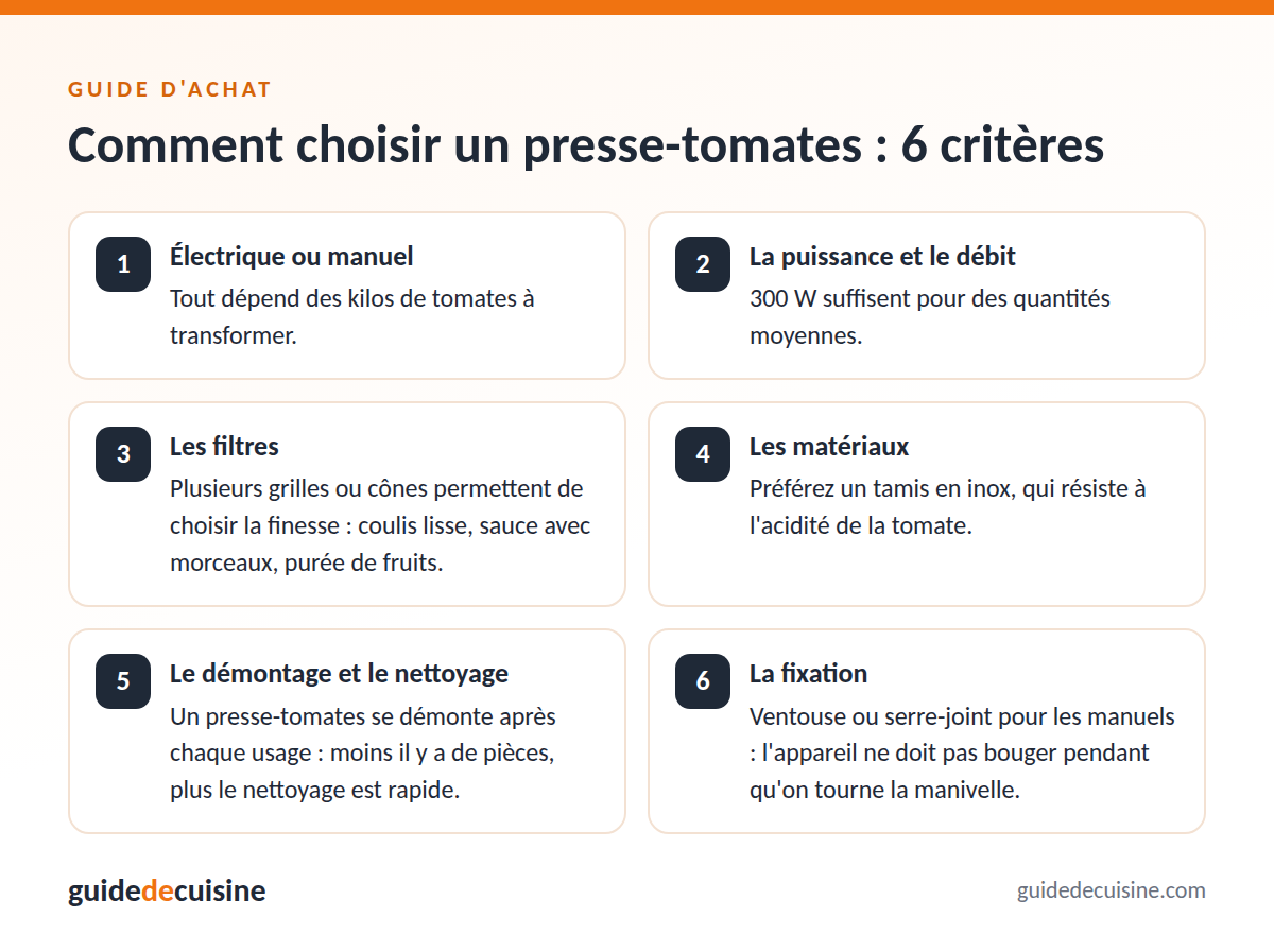 Infographie : les critères pour bien choisir un presse-tomates