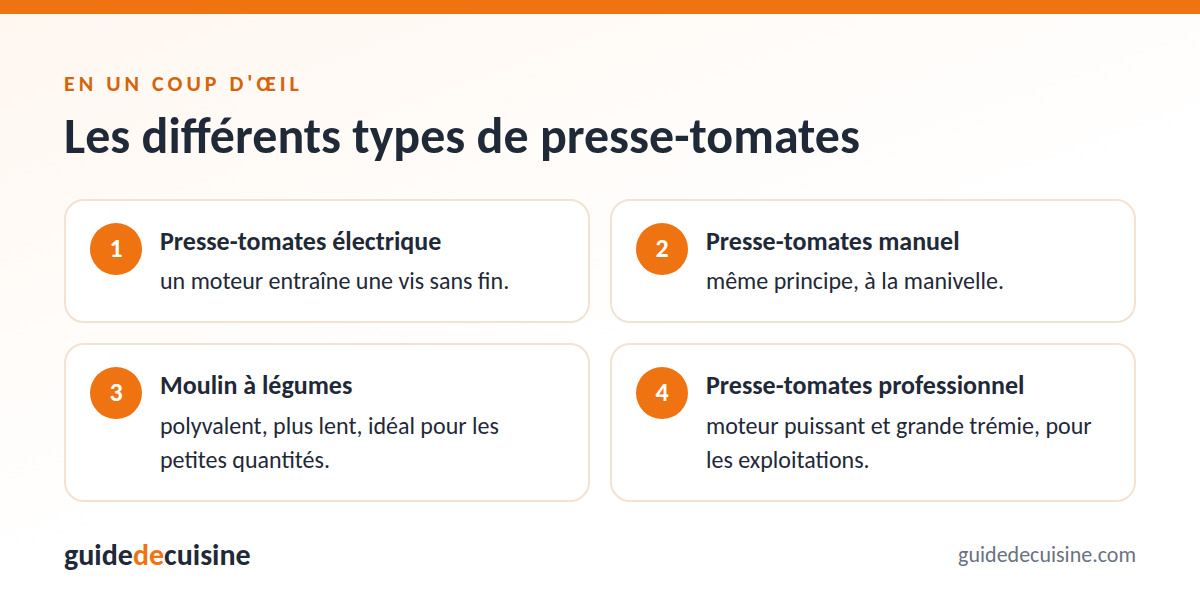 Infographie : les différents types de presse-tomates