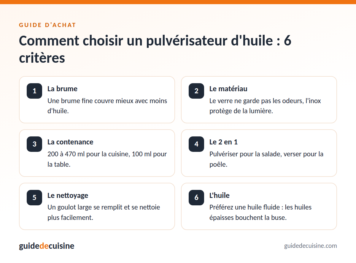 Infographie : les critères pour bien choisir un pulvérisateur d'huile