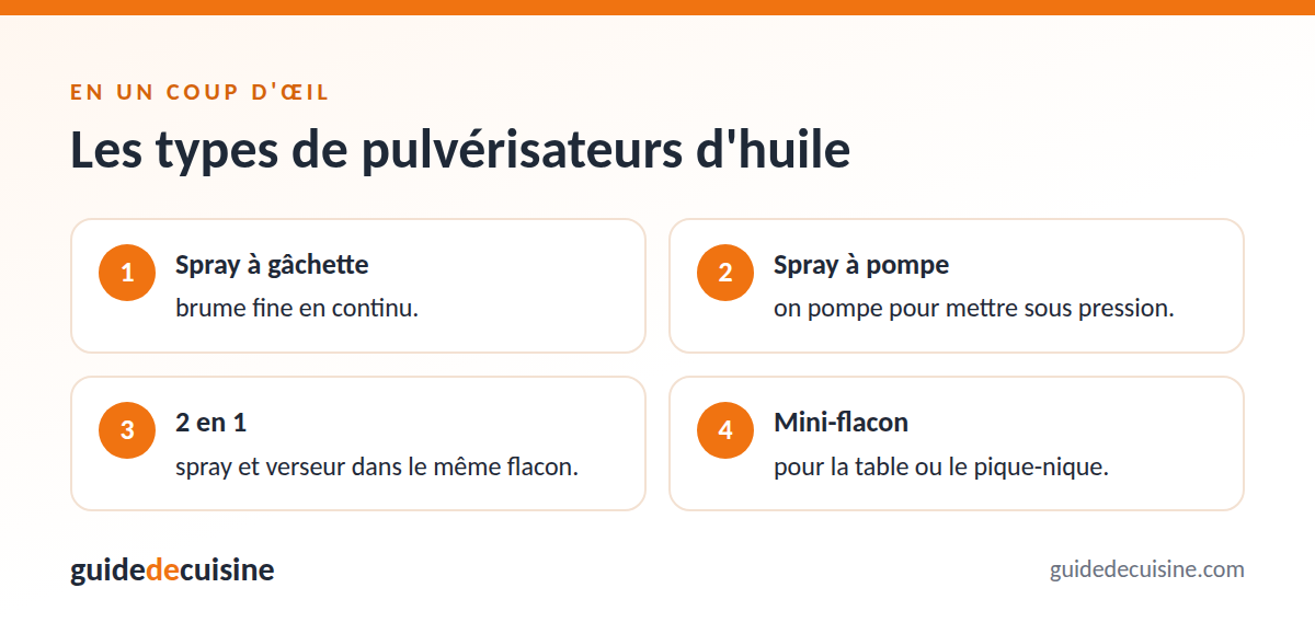 Infographie : les types de pulvérisateurs d'huile