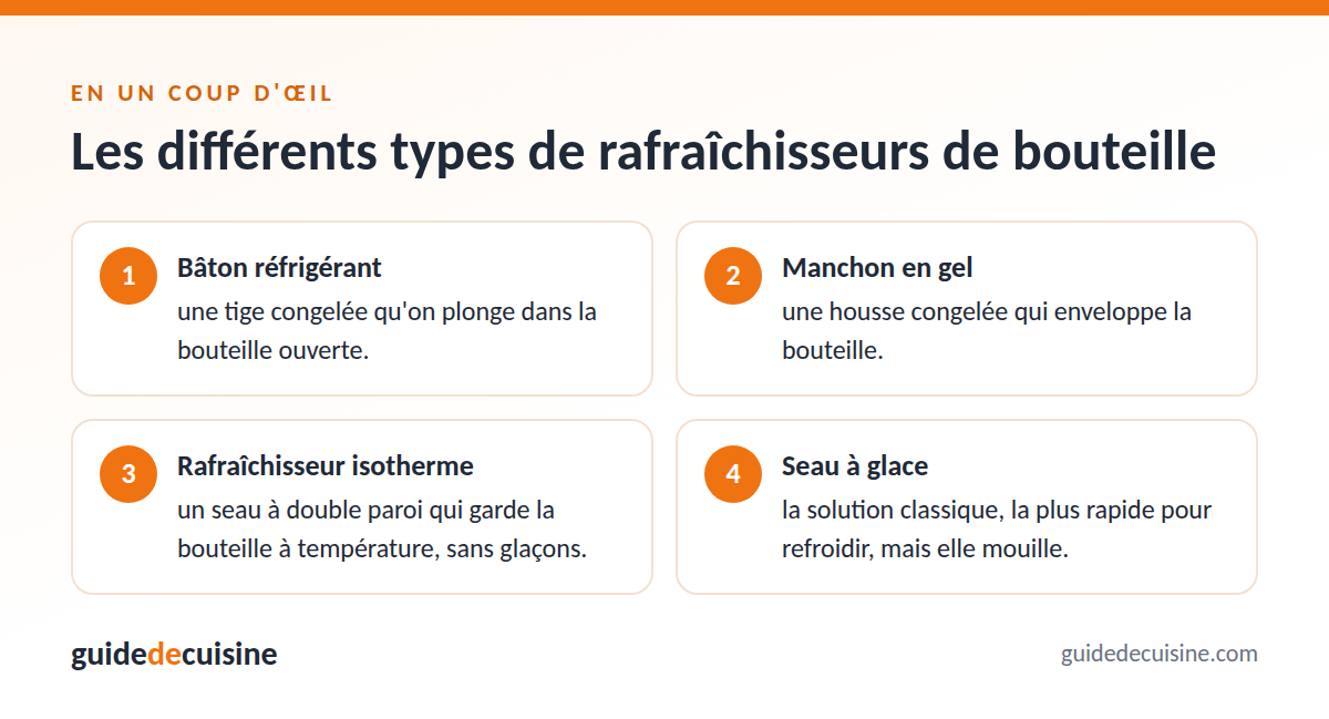 Infographie : les différents types de rafraîchisseurs de bouteille