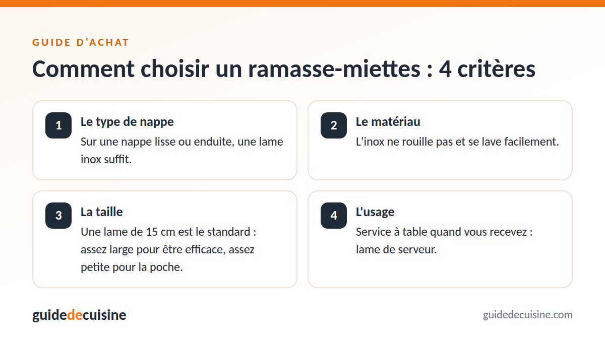 Infographie : les critères pour bien choisir un ramasse-miettes