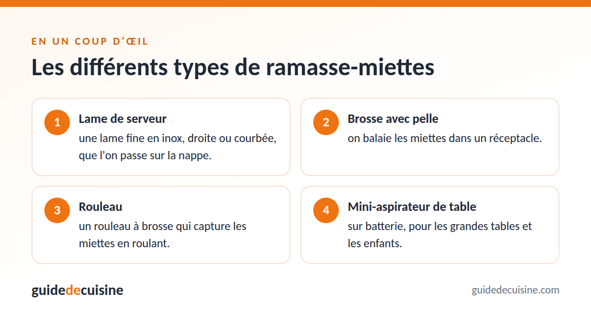 Infographie : les différents types de ramasse-miettes