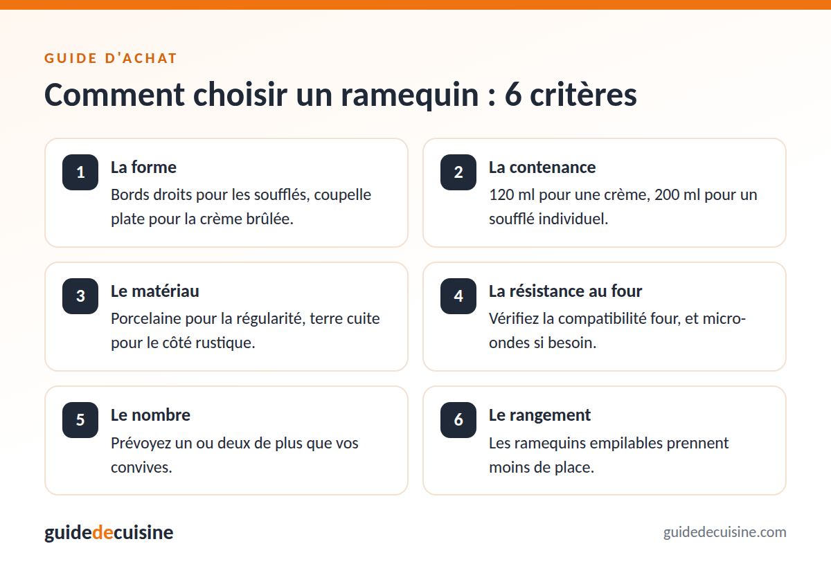 Infographie : les critères pour bien choisir un ramequin