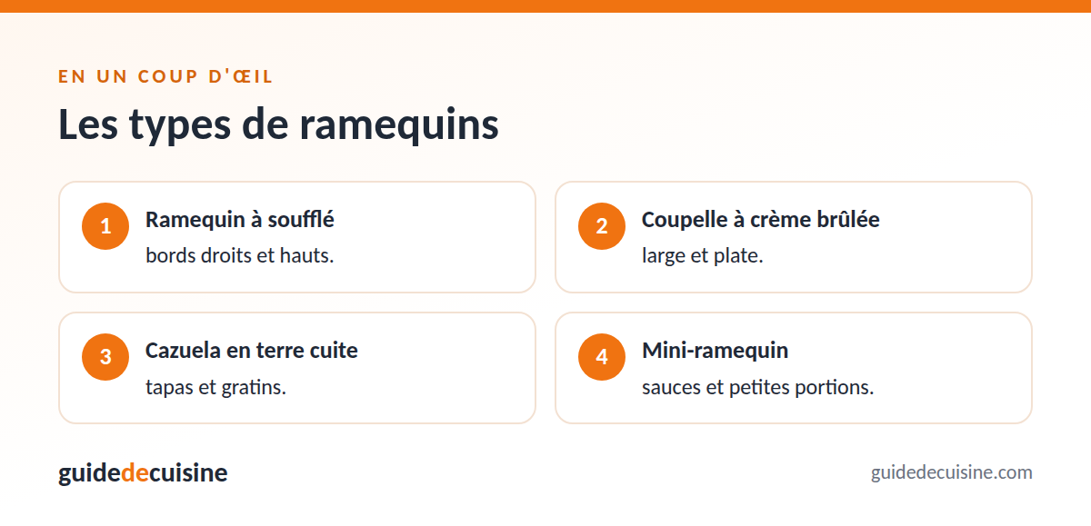 Infographie : les types de ramequins