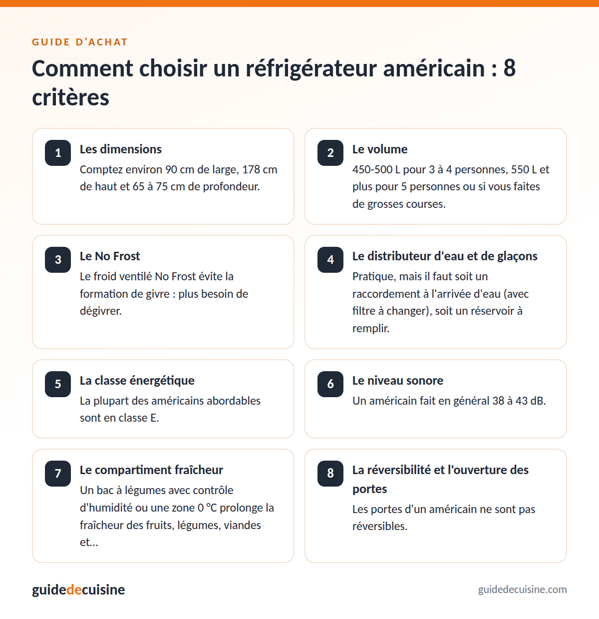 Infographie : les critères pour bien choisir un réfrigérateur américain