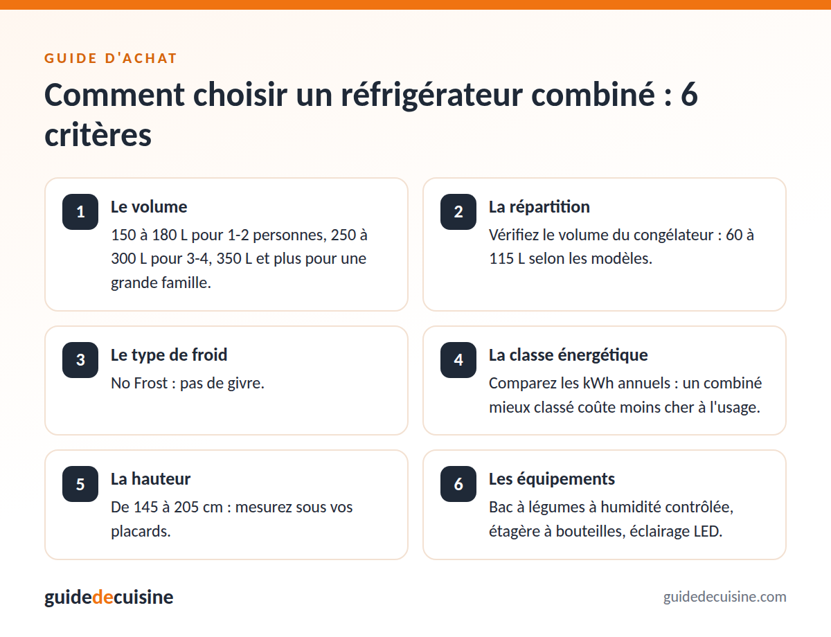 Infographie : les critères pour bien choisir un réfrigérateur combiné