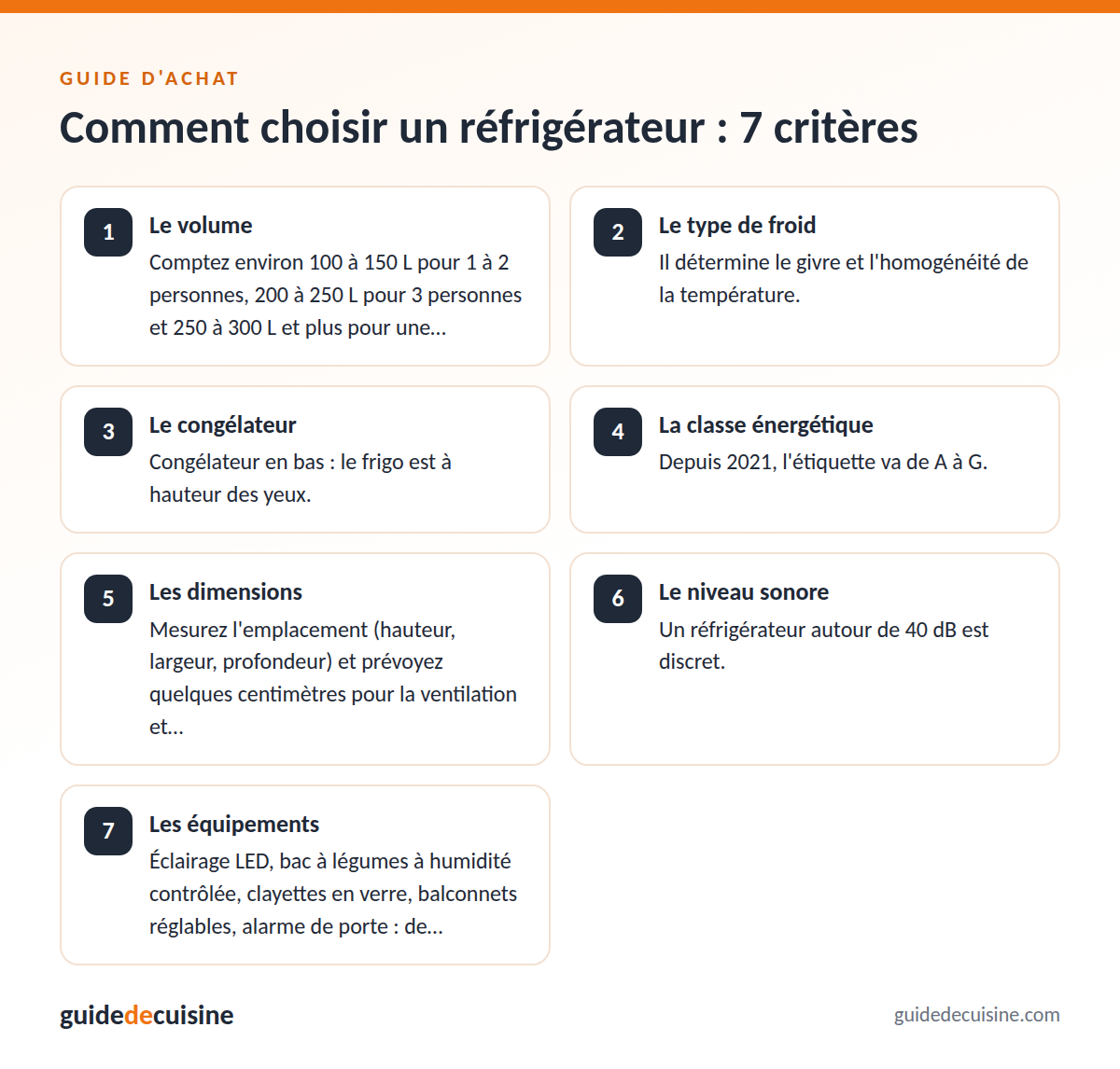 Infographie : les critères pour bien choisir un réfrigérateur