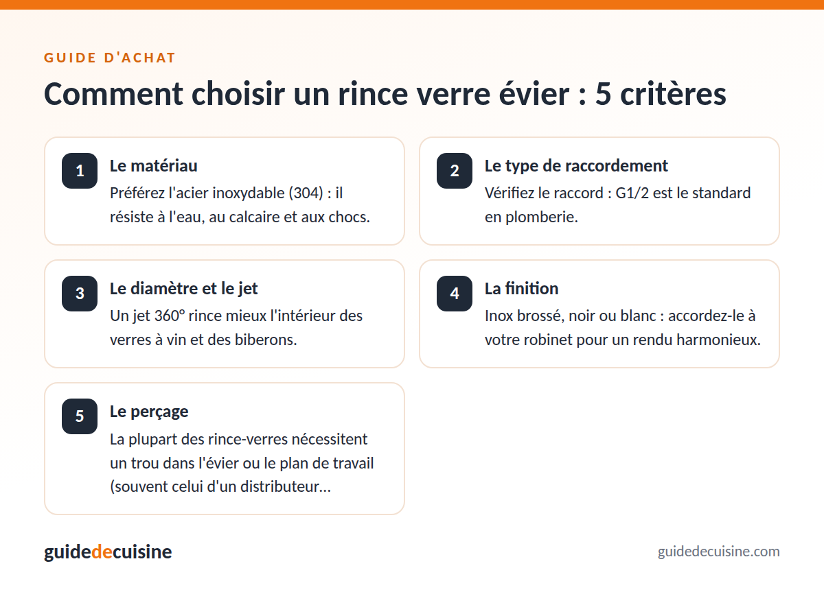 Infographie : les critères pour bien choisir un rince verre évier