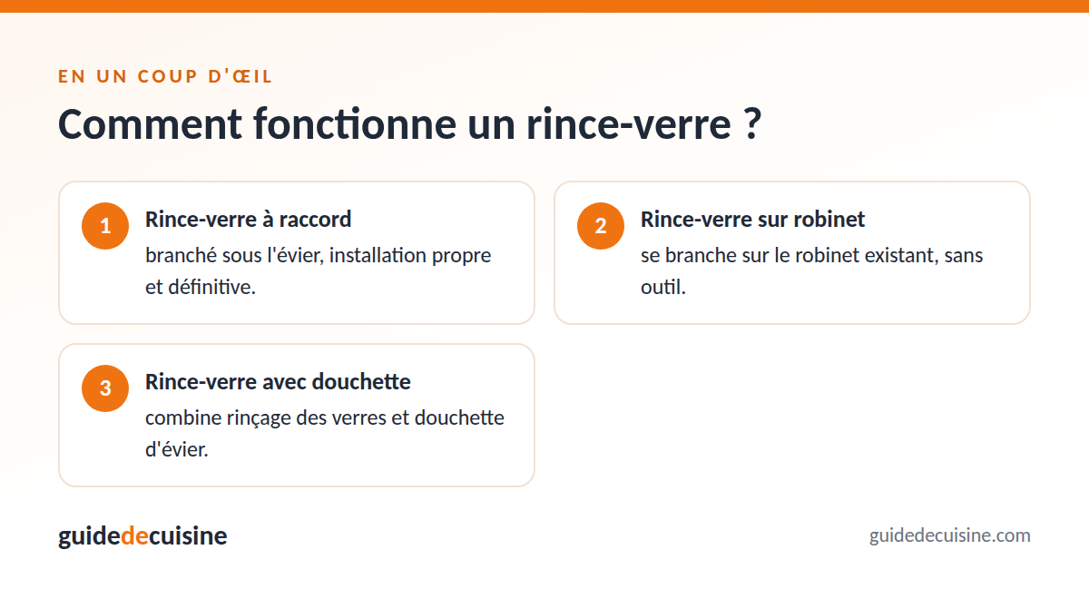 Infographie : comment fonctionne un rince-verre ?