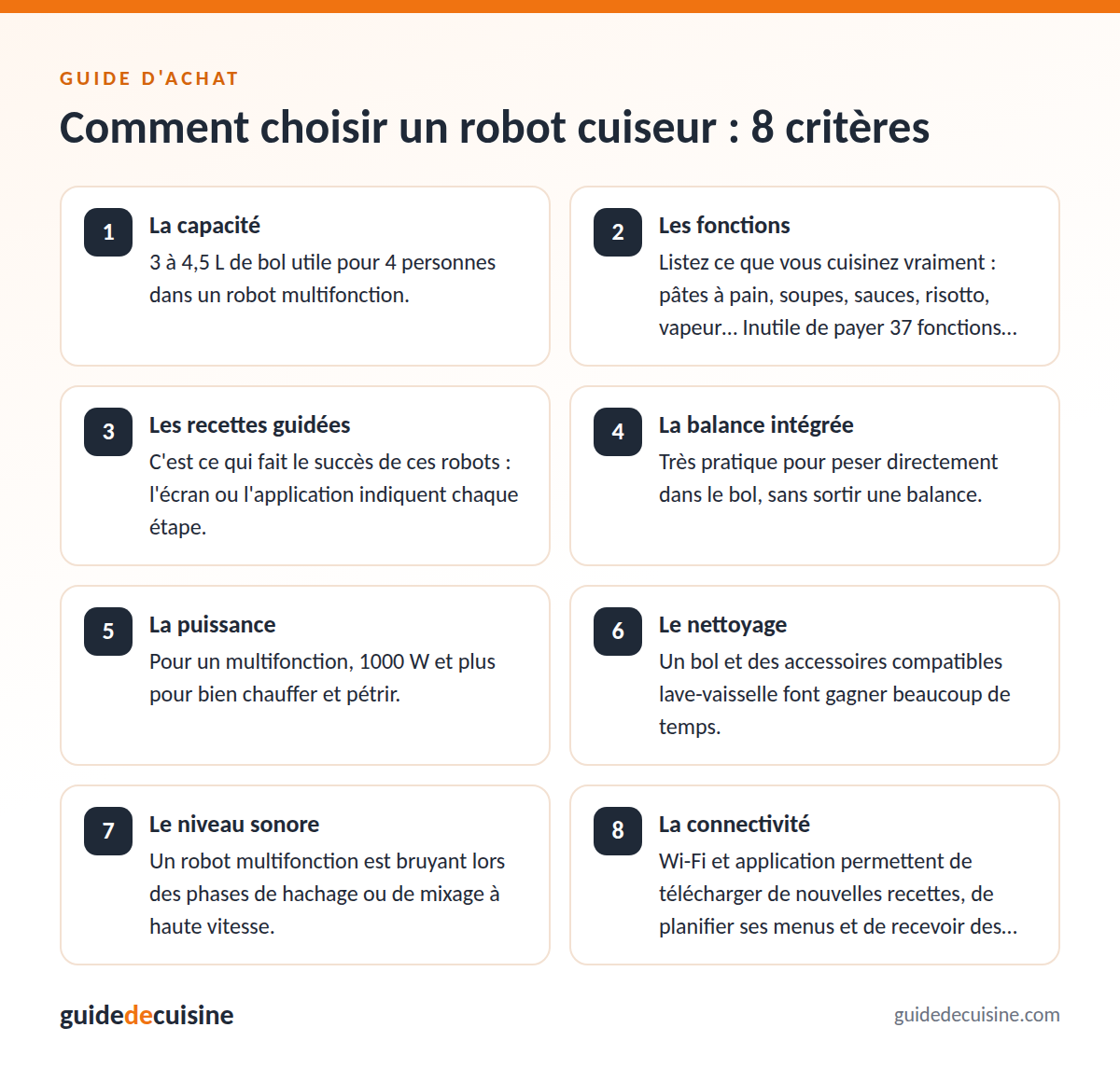 Infographie : les critères pour bien choisir un robot cuiseur