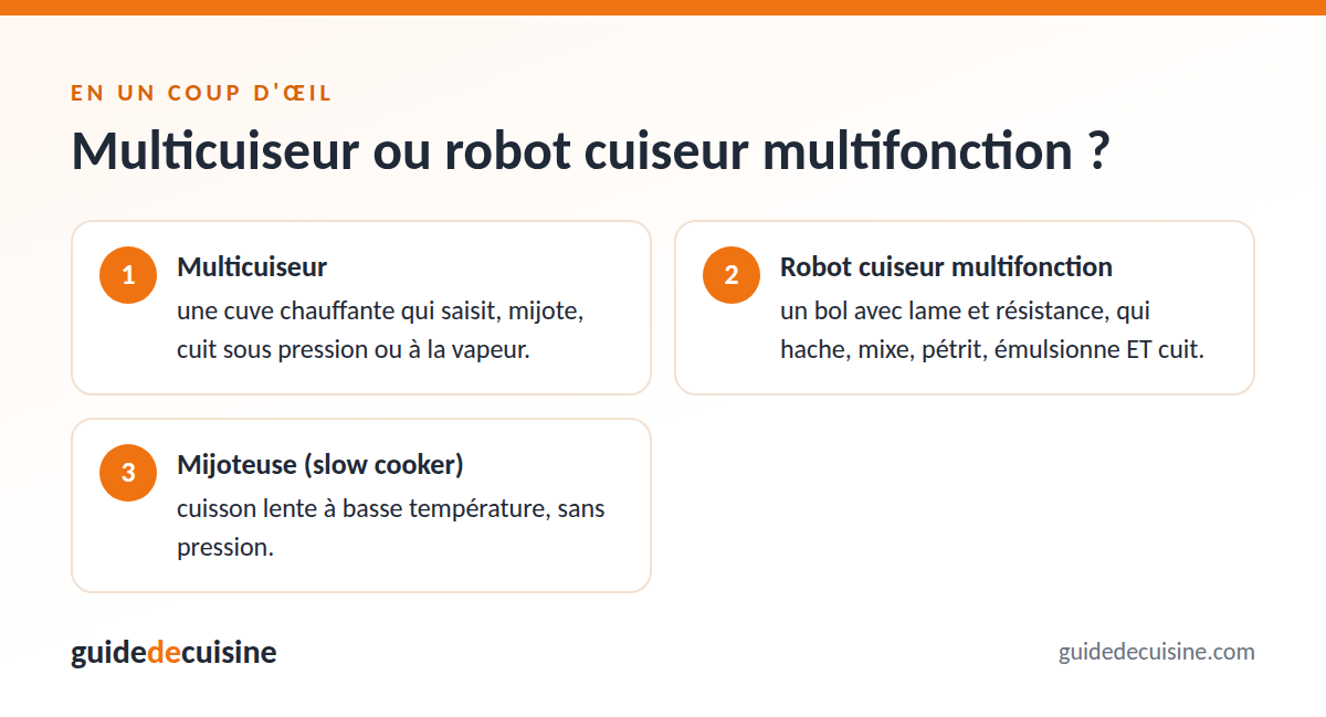 Infographie : multicuiseur ou robot cuiseur multifonction ?
