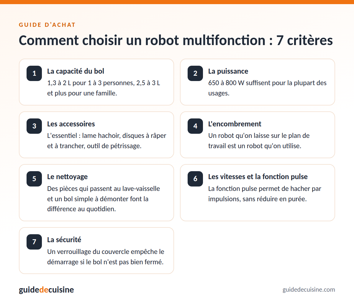 Infographie : les critères pour bien choisir un robot multifonction