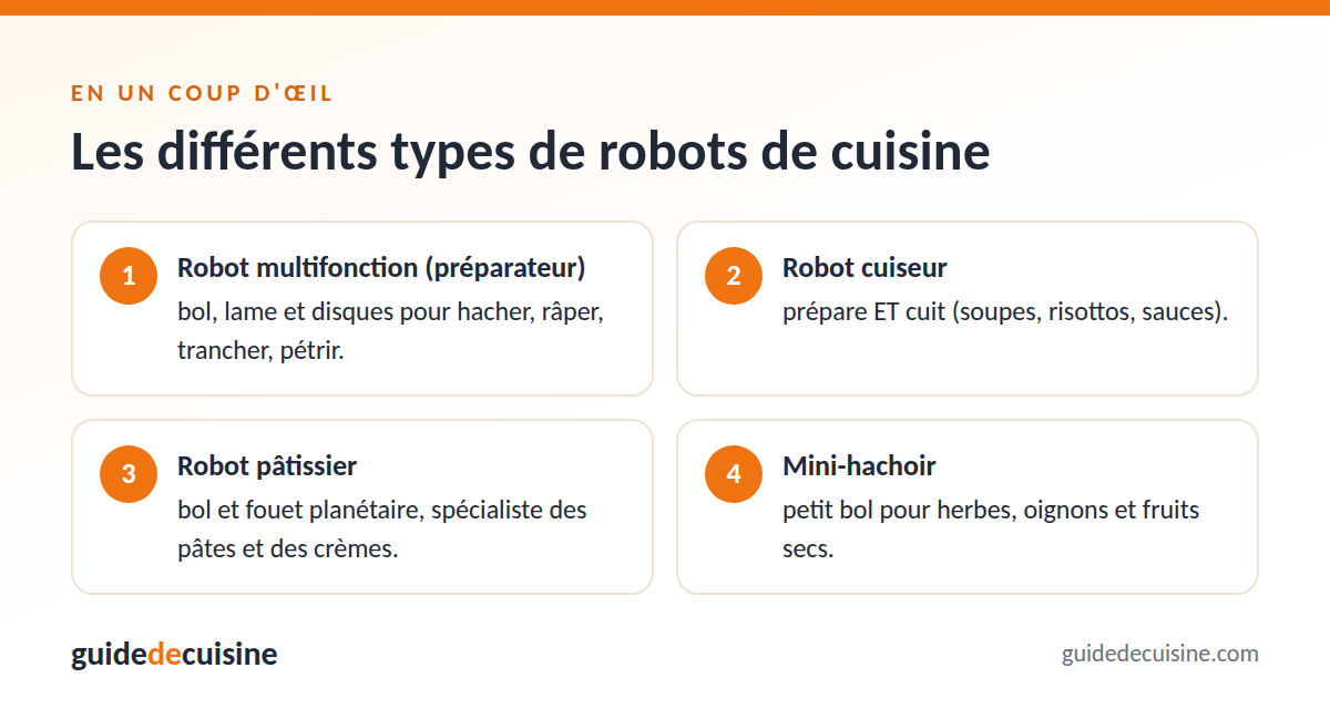 Infographie : les différents types de robots de cuisine