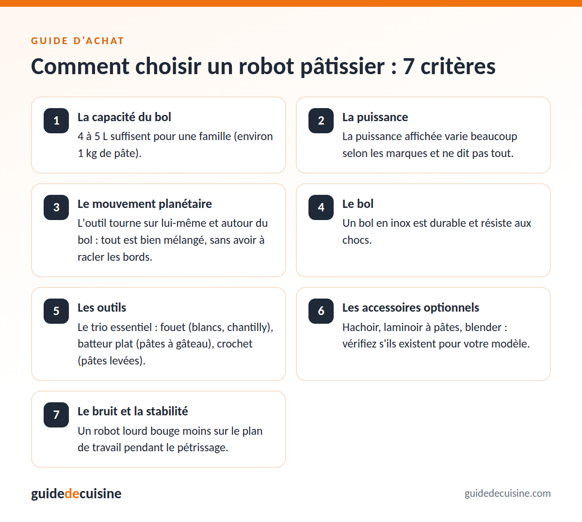 Infographie : les critères pour bien choisir un robot pâtissier